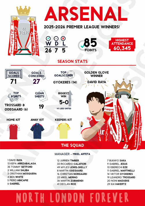 Arsenal 2025/2026 Premier League Winners statistics