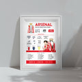 Arsenal 2025/2026 Premier League Winners statistics