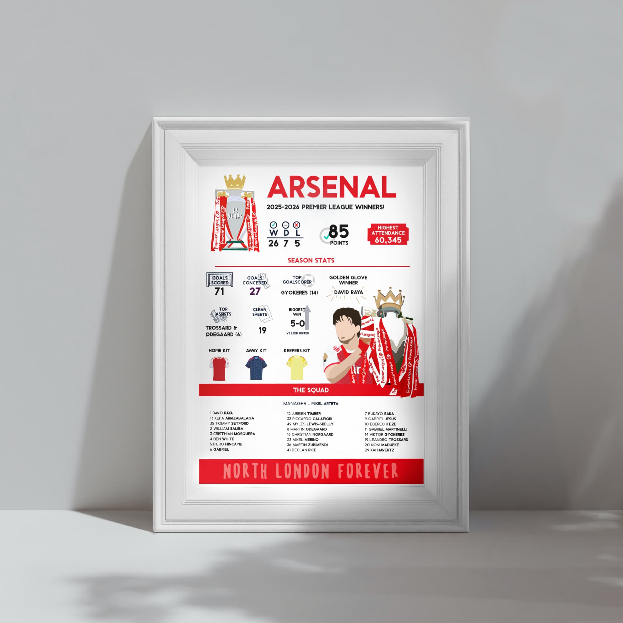 Arsenal 2025/2026 Premier League Winners statistics